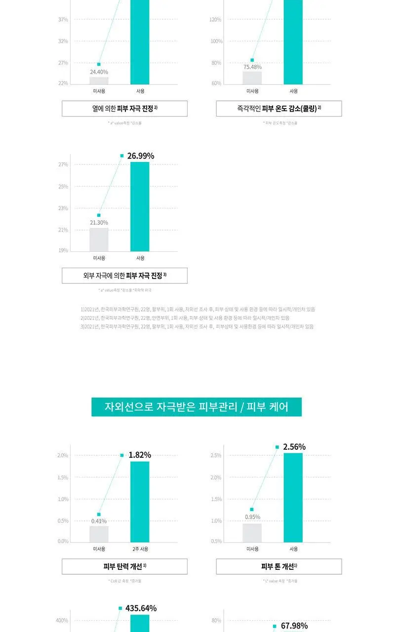 [UV 프레스티지 케어] 리쥬란힐러 UV 프로텍션 크림 40ml 상세페이지 6